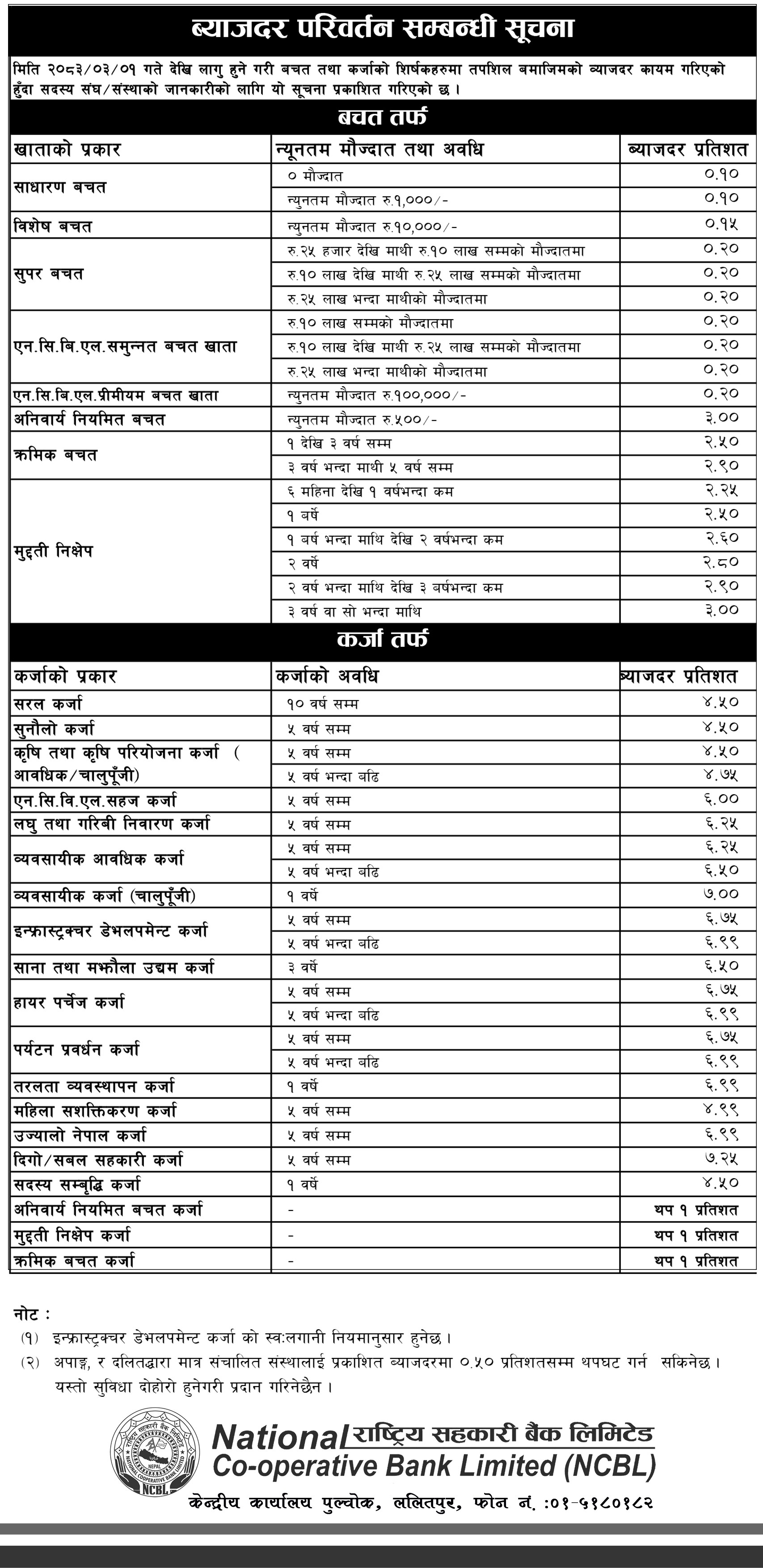 Interest Rate Image