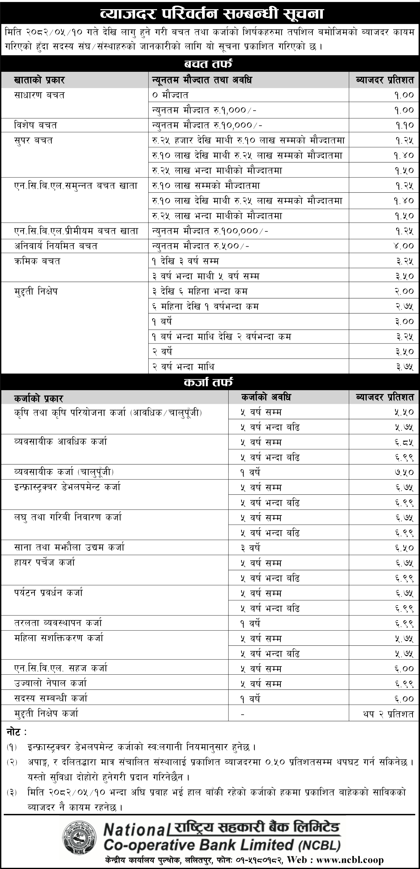 Interest Rate Image
