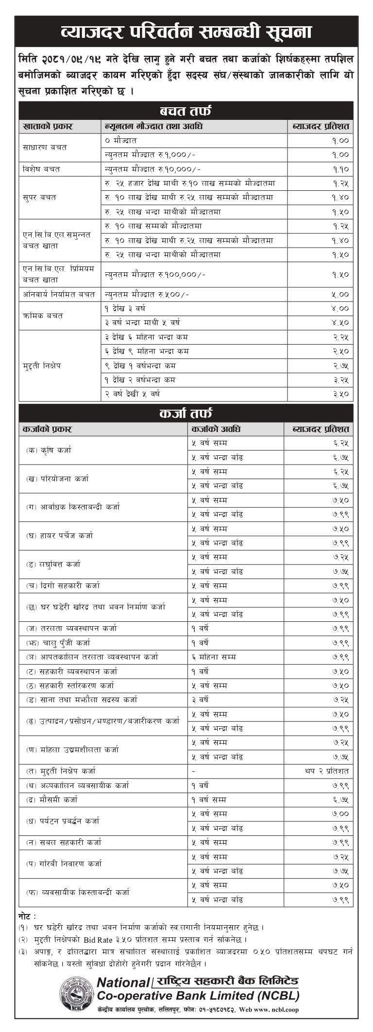 Interest Rate Image