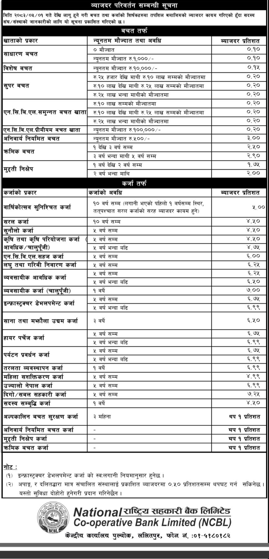 Interest Rate Image